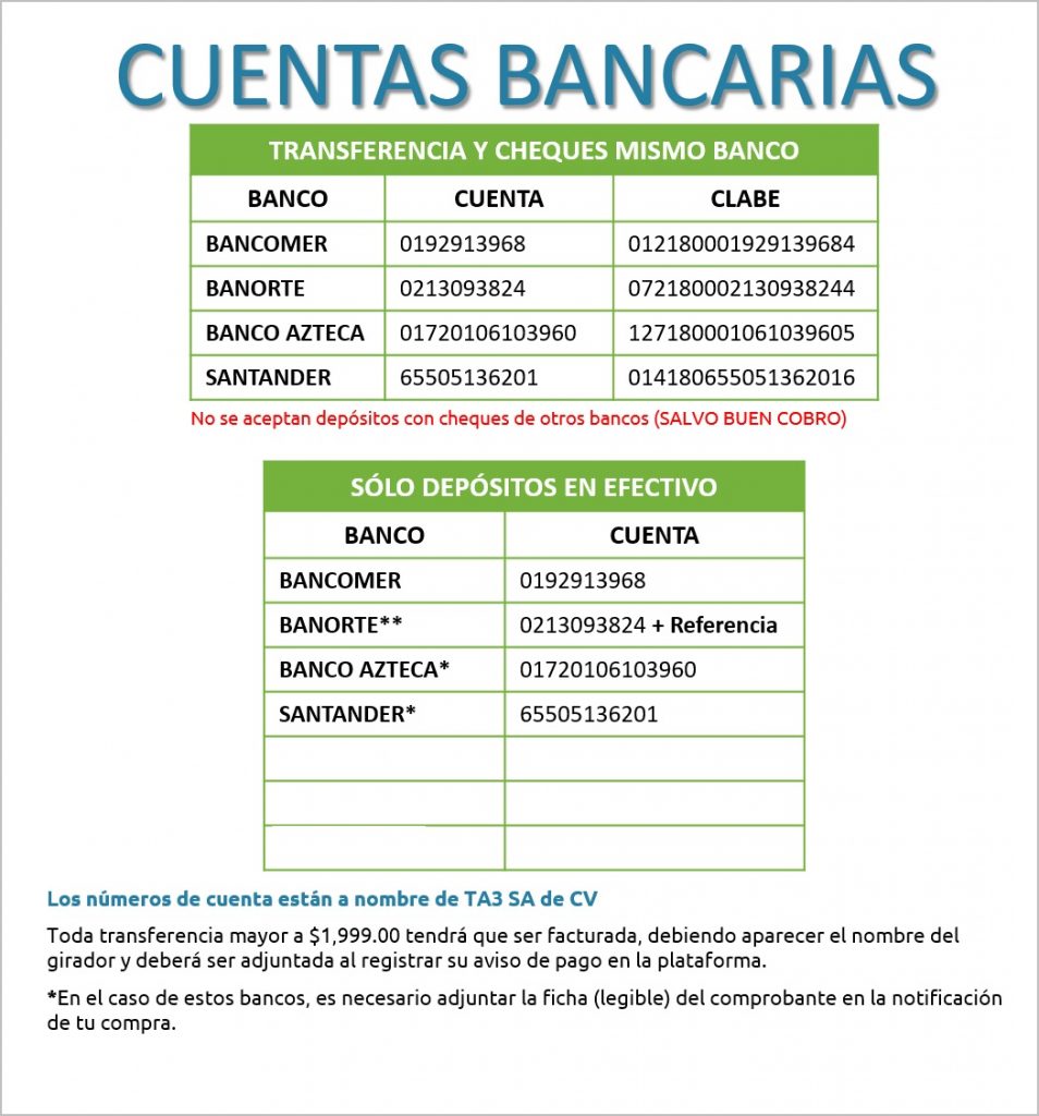 Bancos